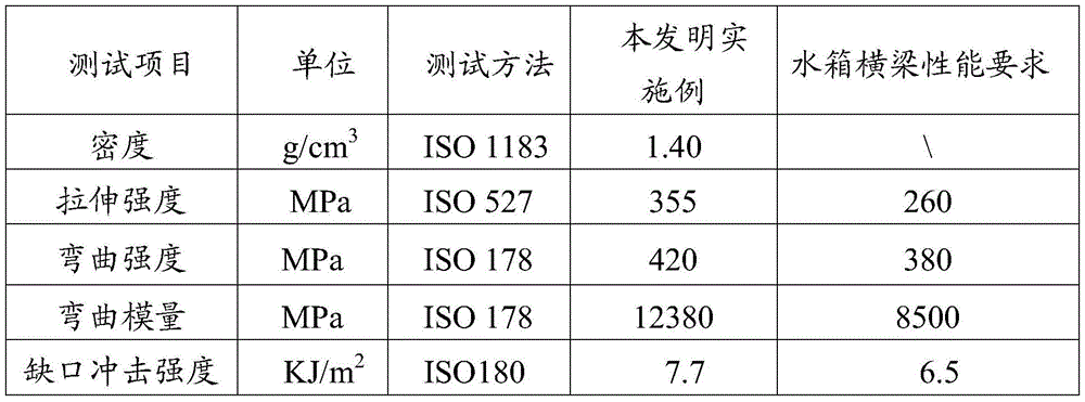 A kind of polypropylene composite material automobile water tank beam and preparation method