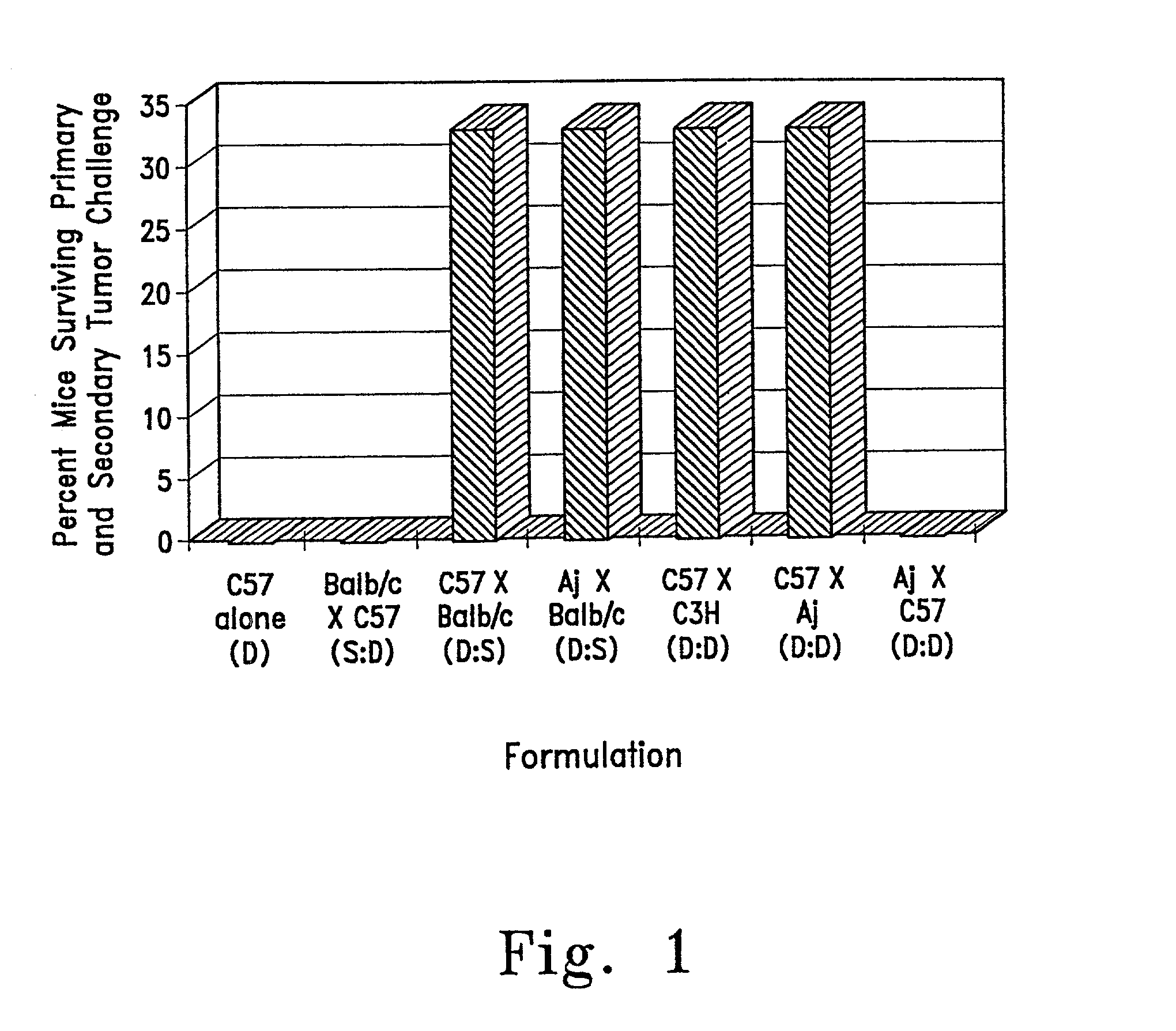 Treating tumors using implants comprising combinations of allogeneic cells