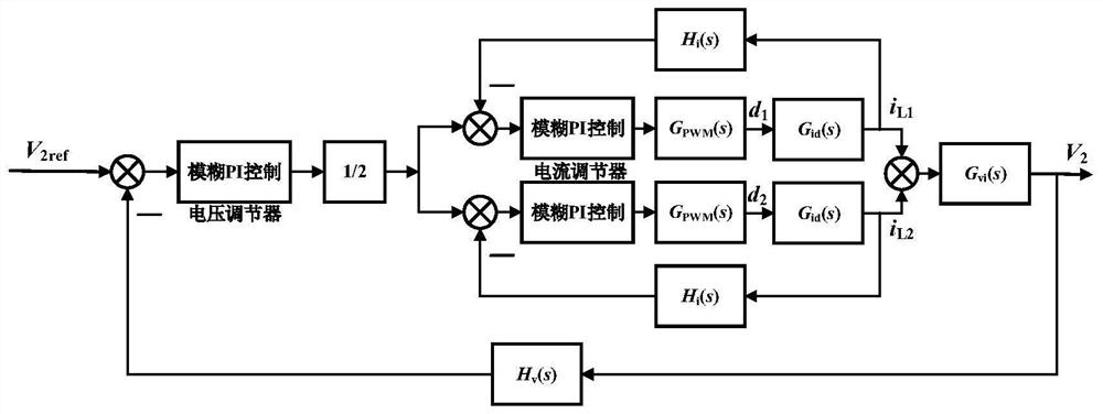 Fuzzy self-tuning PID control algorithm for interleaved parallel bidirectional DC/DC converter