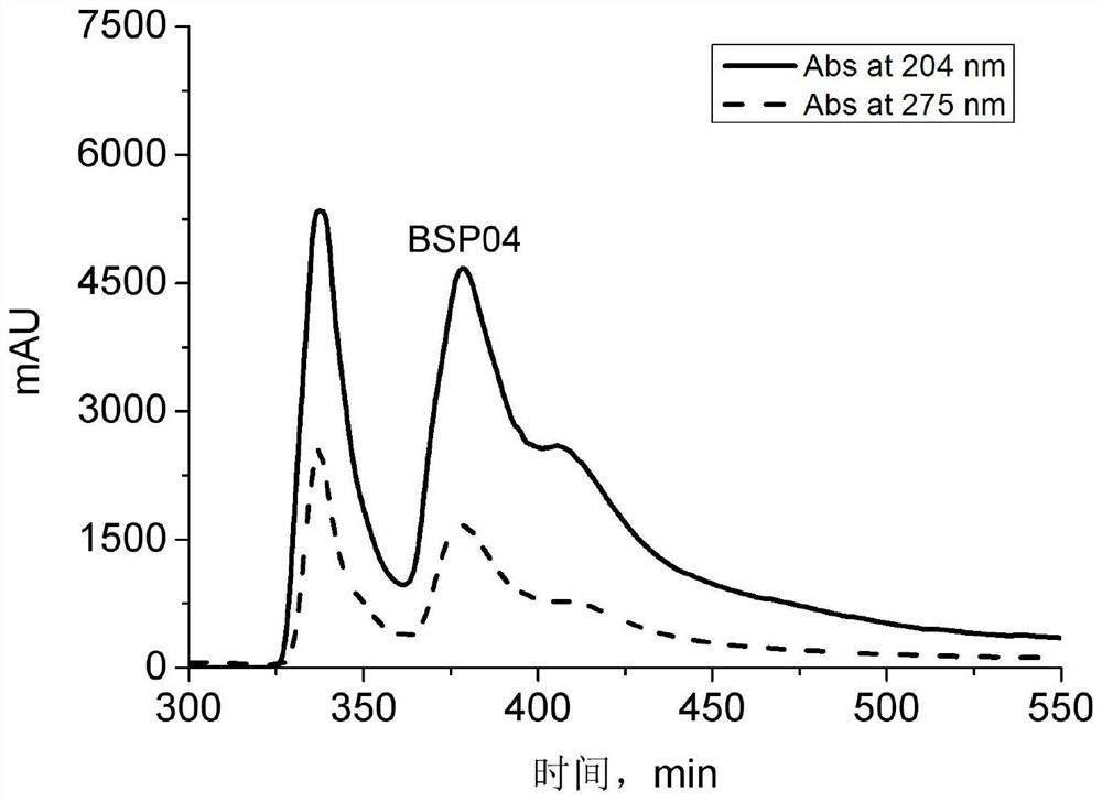 Use of black sesame pigment and its preparation method