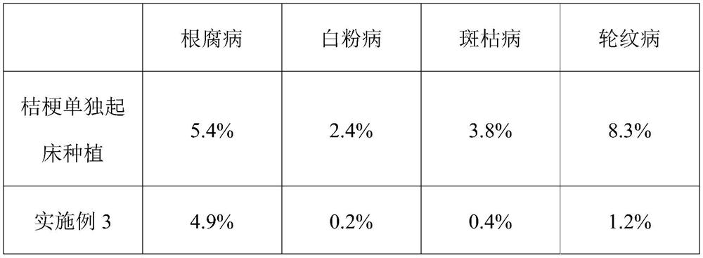 A kind of platycodon grandiflorum and Cordyceps militaris supporting cultivation method