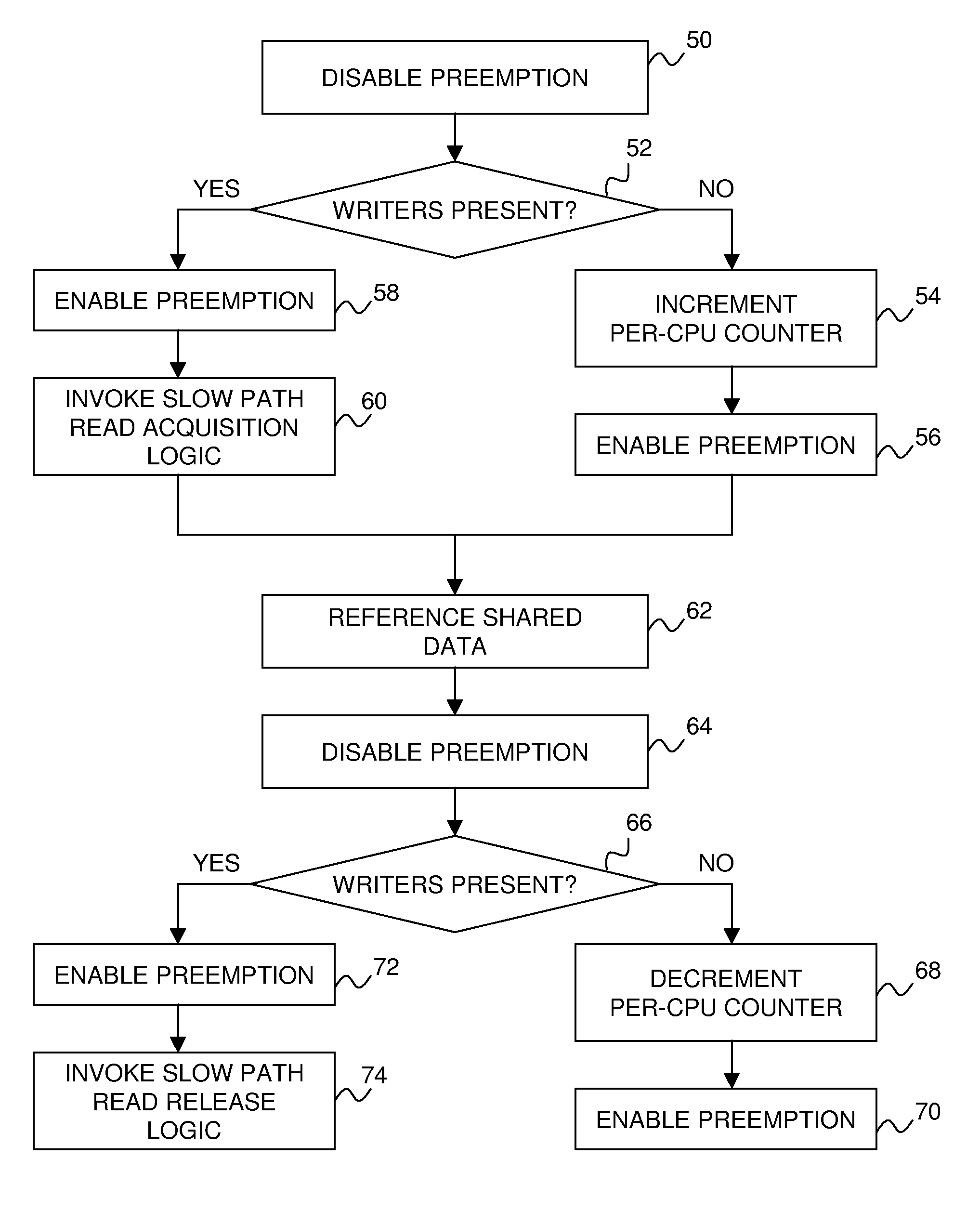 Read/write lock with reduced reader lock sampling overhead in absence of writer lock acquisition