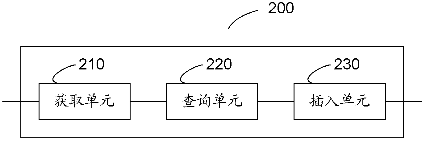 Incremental data extracting method, device and system