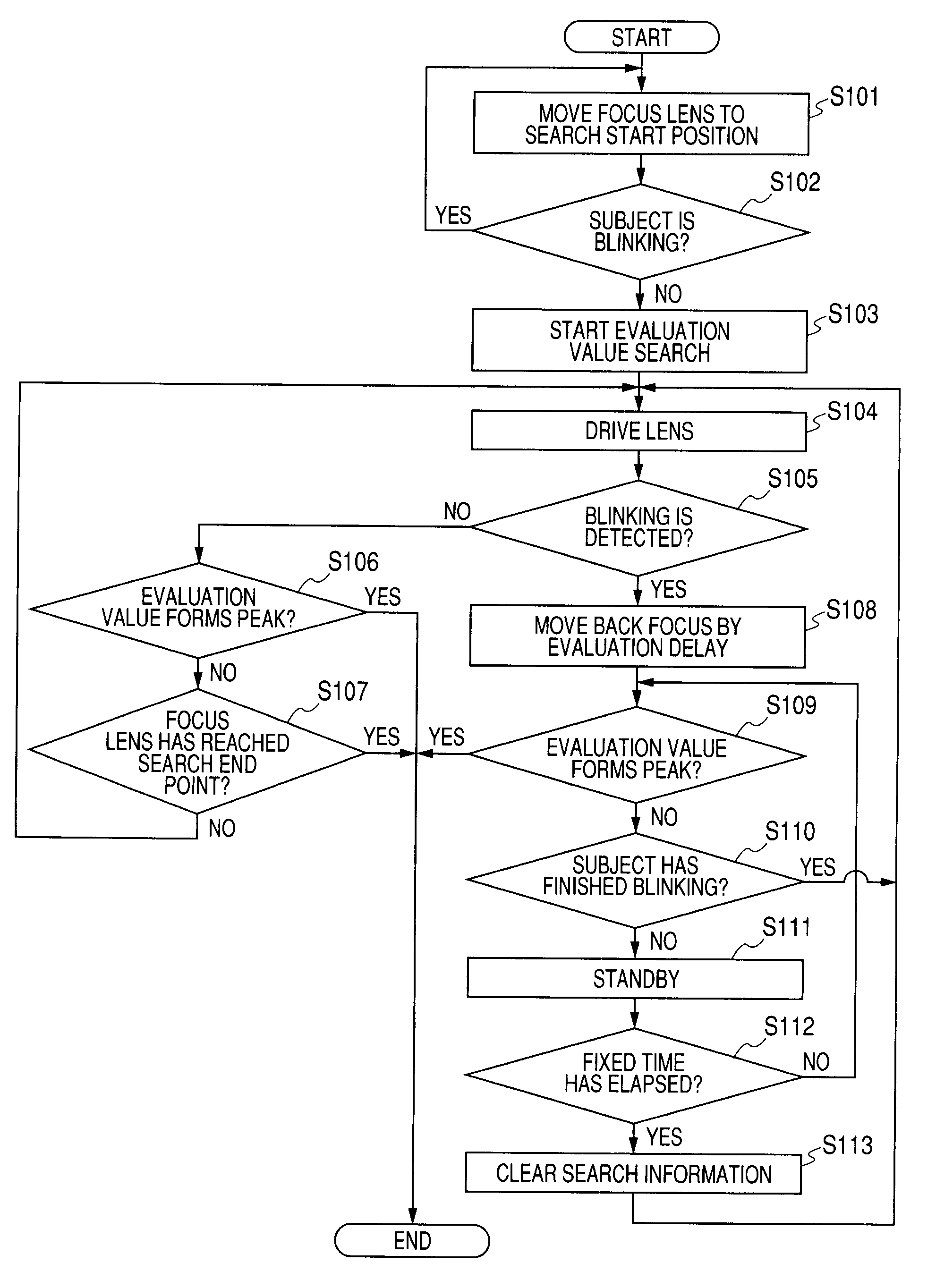 Imaging apparatus, imaging apparatus control method and computer program product, with eye blink detection features