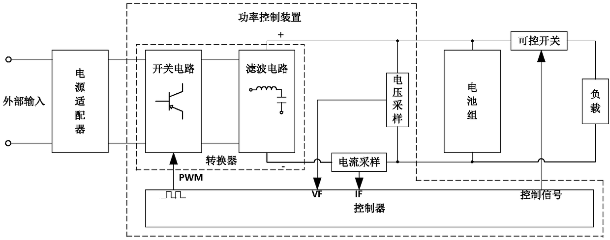 Electric equipment and power control device and method thereof