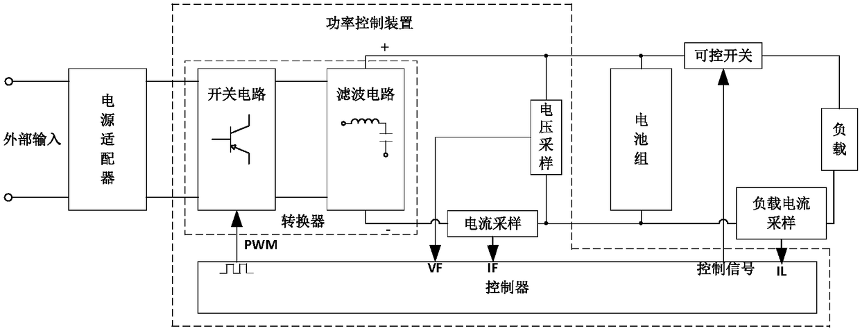 Electric equipment and power control device and method thereof