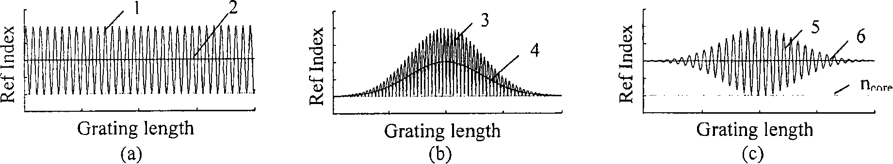 Adjustable triangular conjugated amplitude mould plate and method for realizing apodizing of optical fiber grating