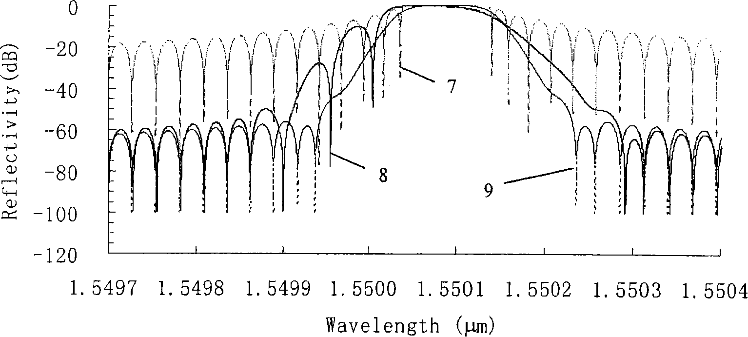 Adjustable triangular conjugated amplitude mould plate and method for realizing apodizing of optical fiber grating