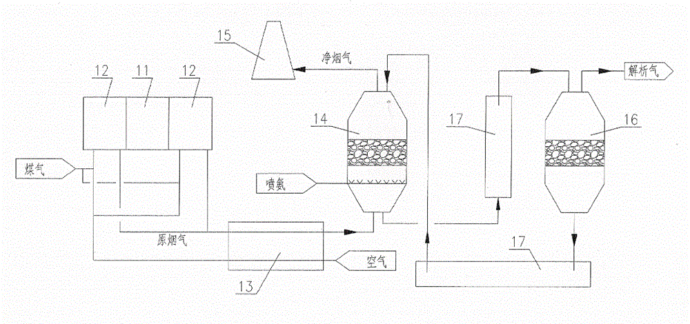 A method and device for coke oven flue gas waste heat recovery combined with pollutant comprehensive treatment