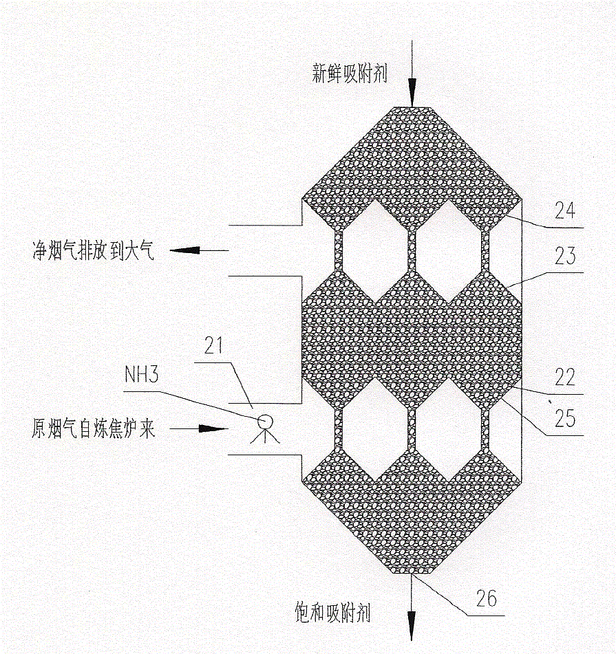 A method and device for coke oven flue gas waste heat recovery combined with pollutant comprehensive treatment