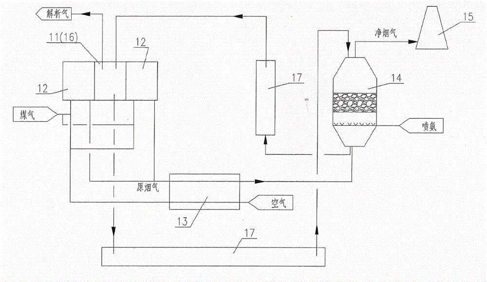 A method and device for coke oven flue gas waste heat recovery combined with pollutant comprehensive treatment