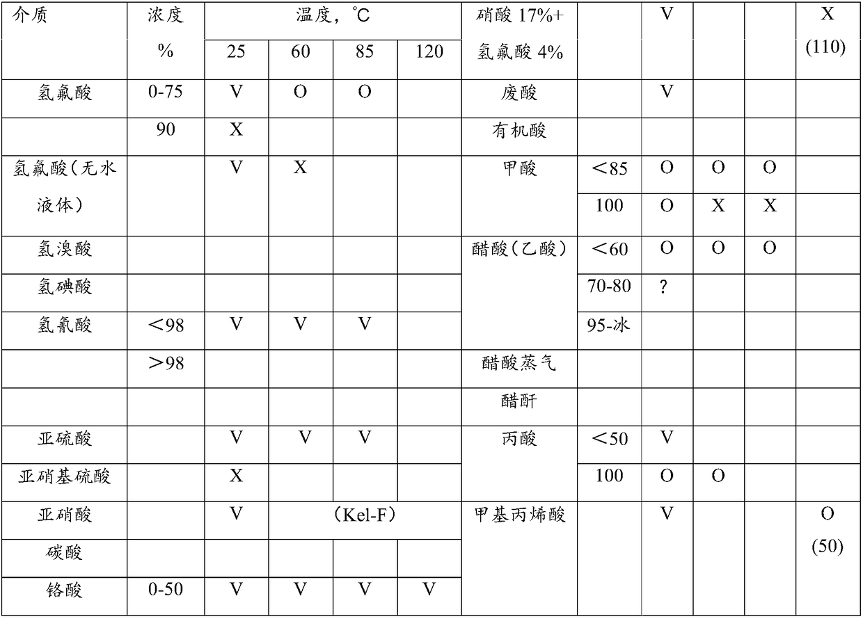 Synthetic rubber seal ring material and preparation method thereof