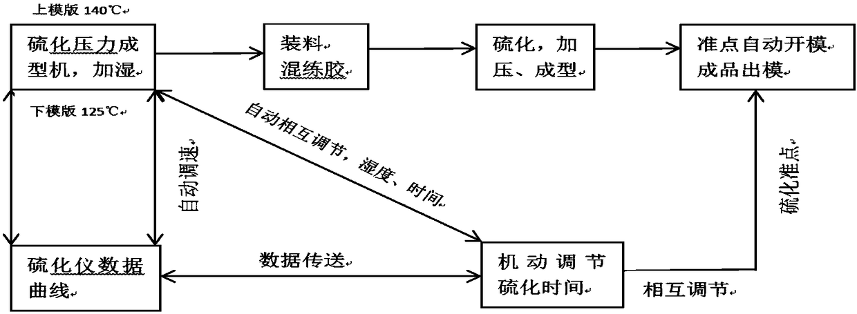 Synthetic rubber seal ring material and preparation method thereof