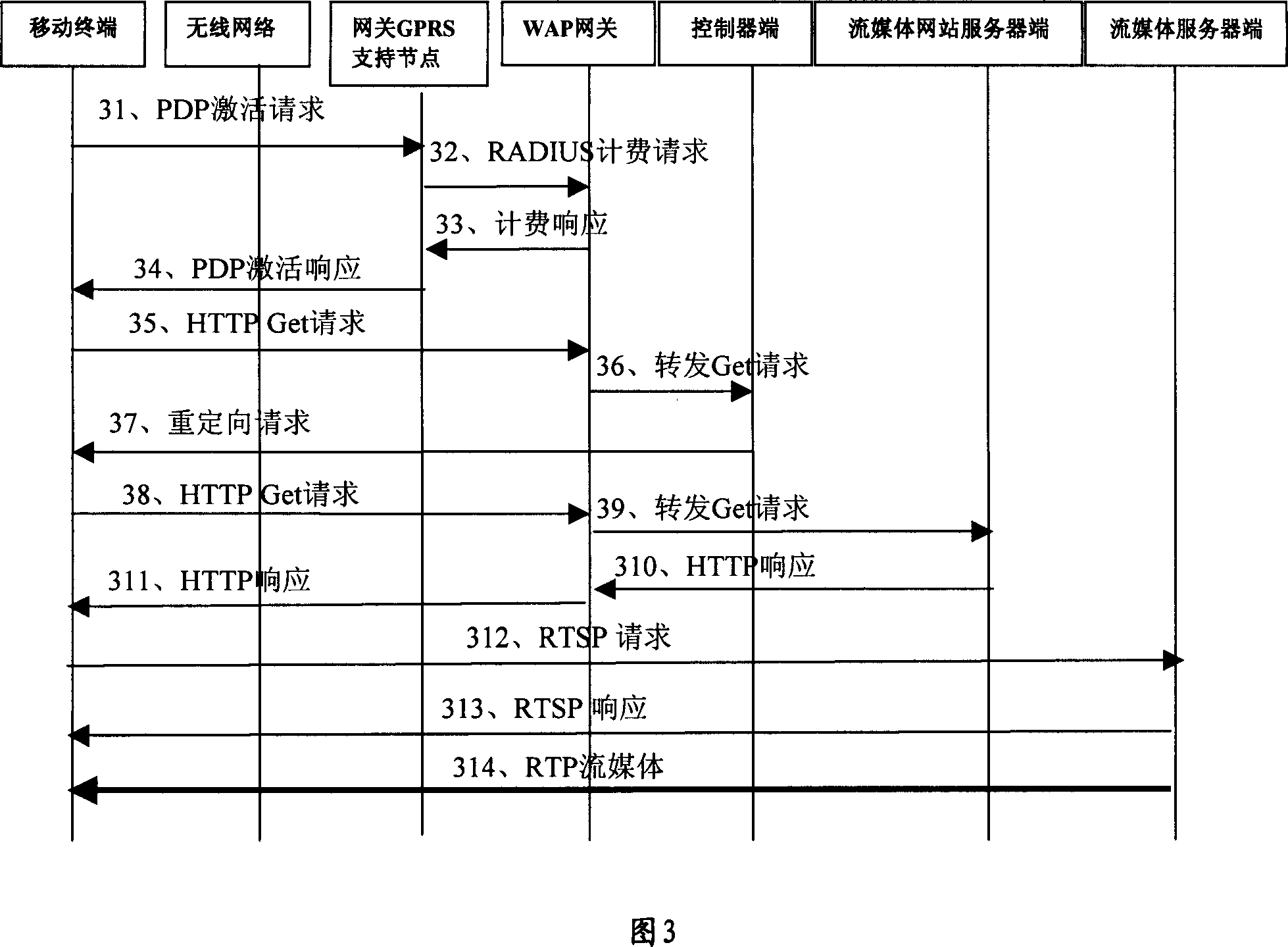 Data transmission method and system between movable terminal and server end