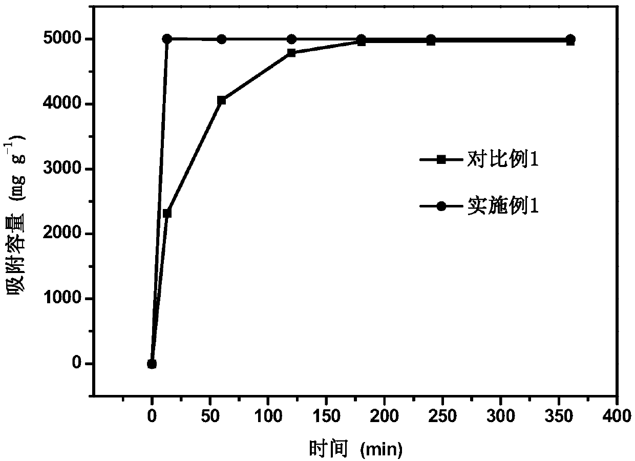 Modified sepiolite adsorbent, preparation method and application thereof