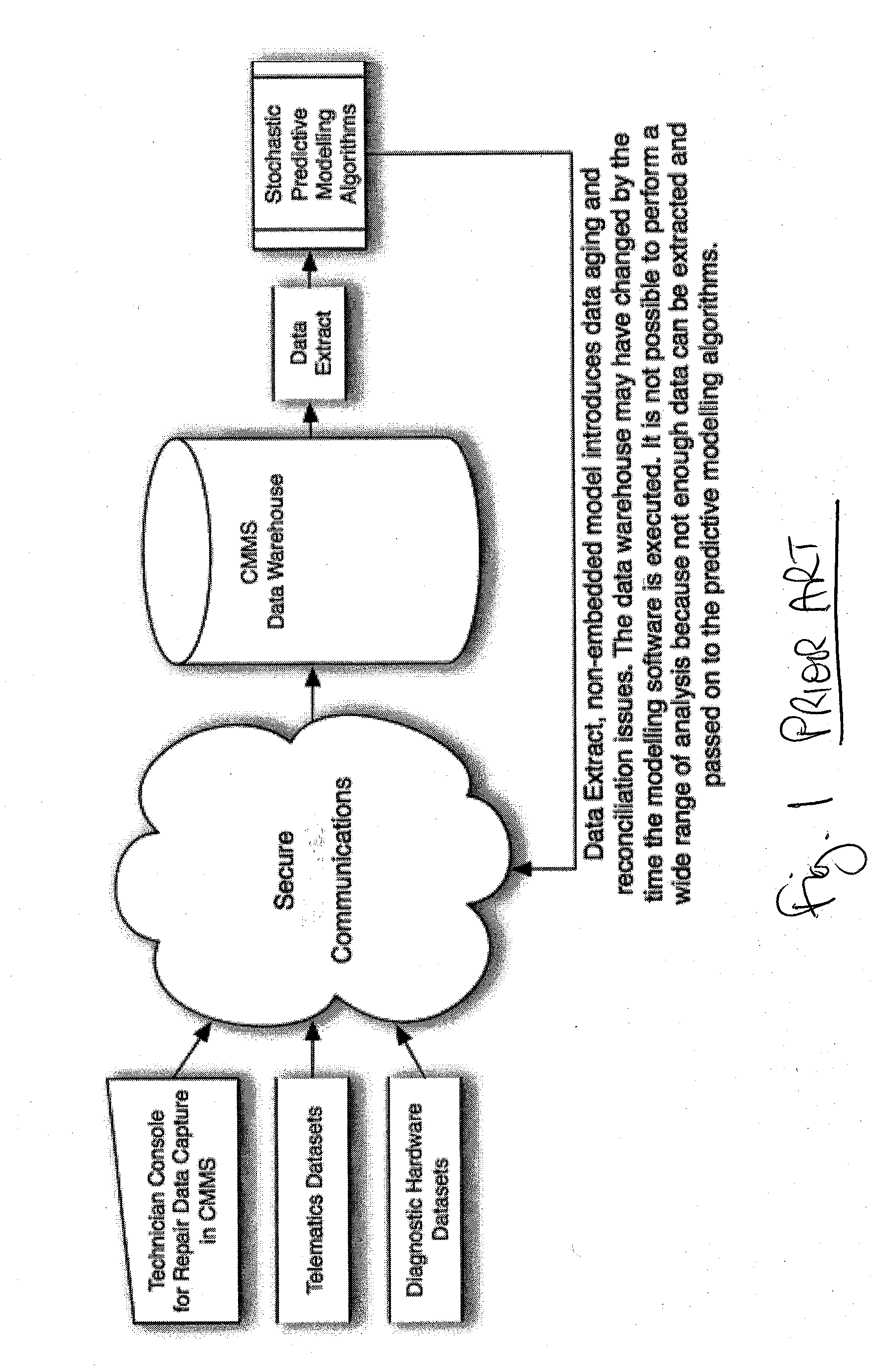Computerized vehicle maintenance management system with embedded stochastic modelling