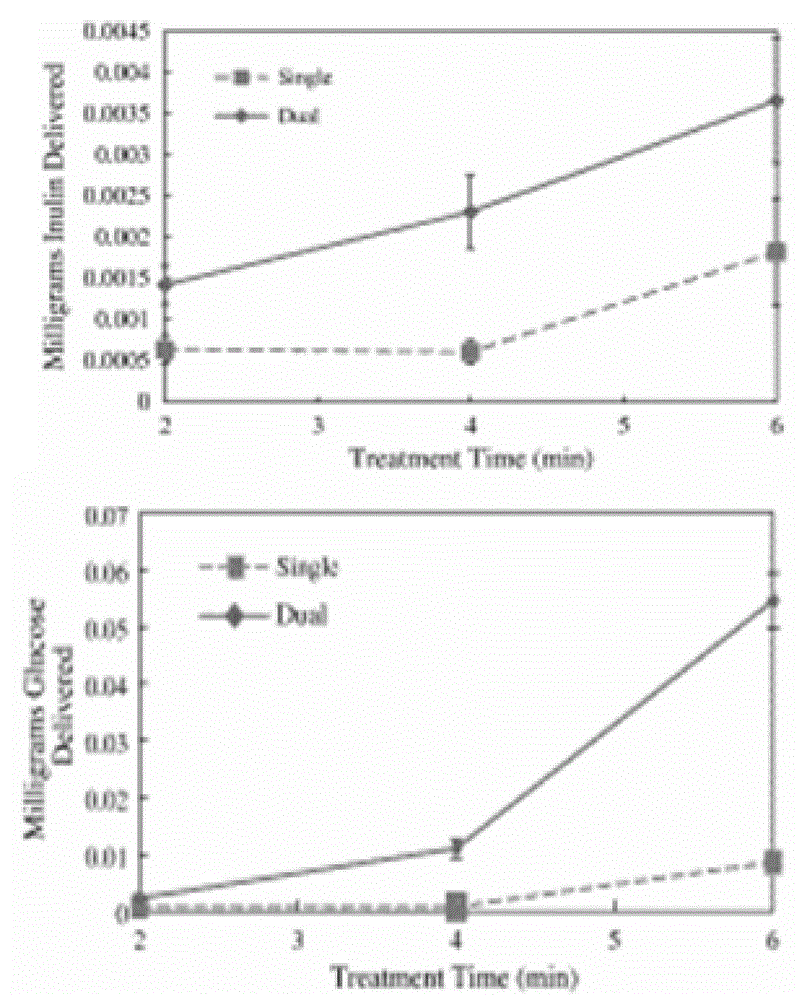 A transdermal drug delivery therapeutic instrument and a transdermal drug delivery treatment method