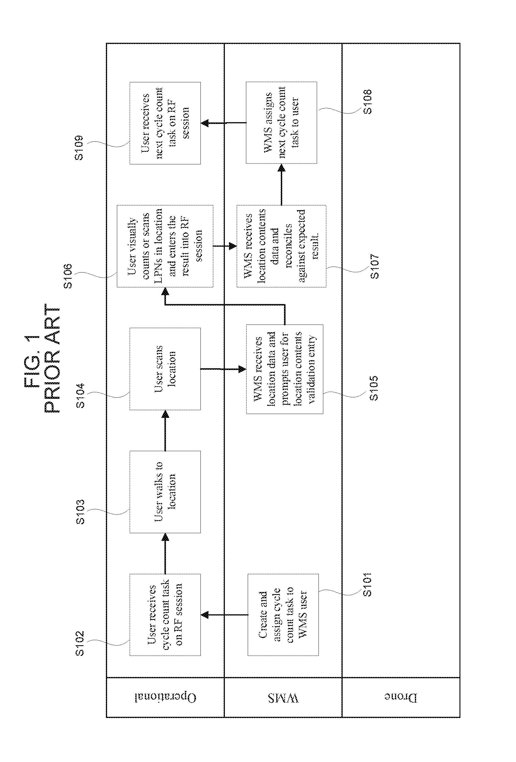 Method and apparatus for warehouse cycle counting using a drone