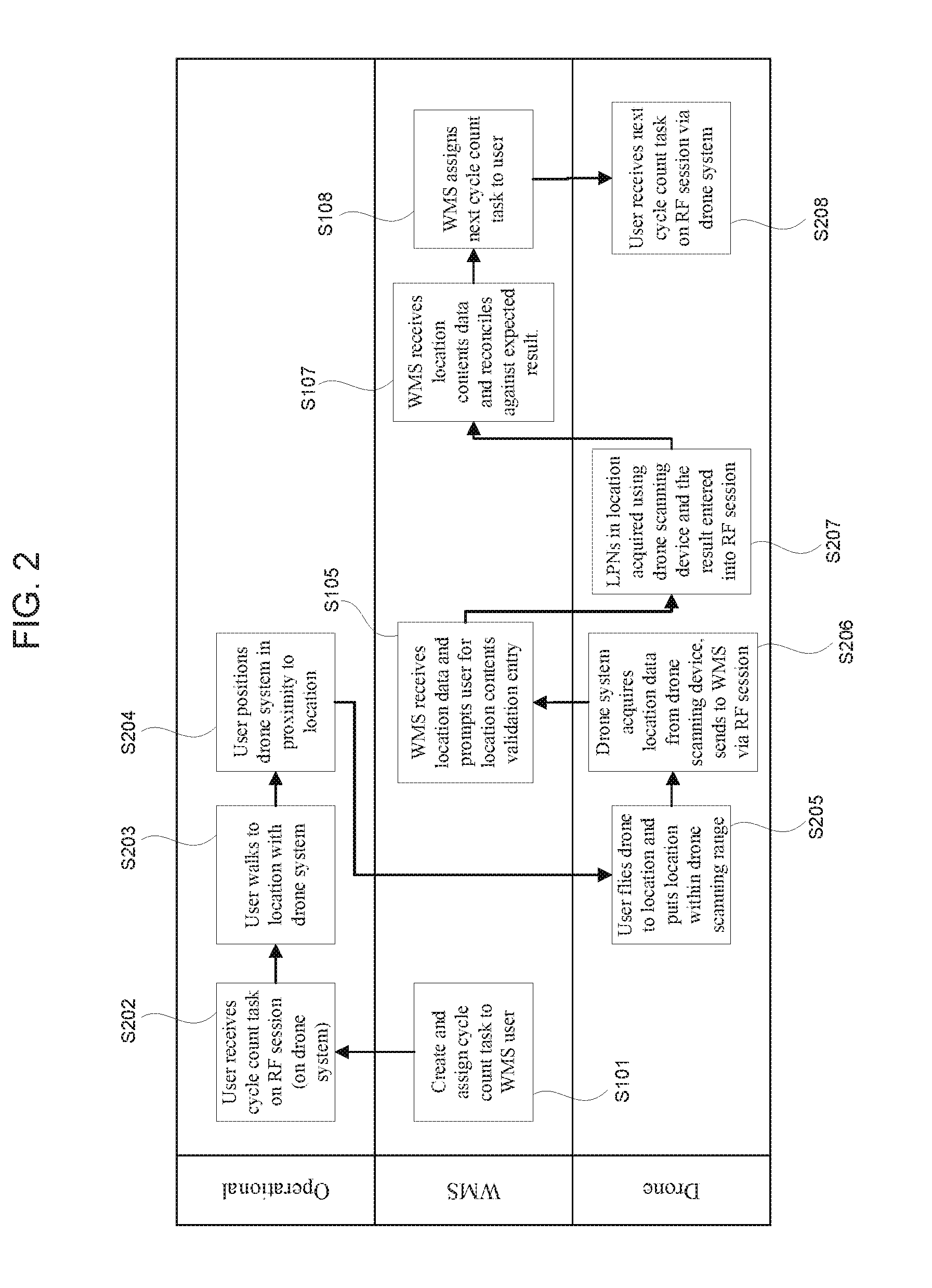 Method and apparatus for warehouse cycle counting using a drone