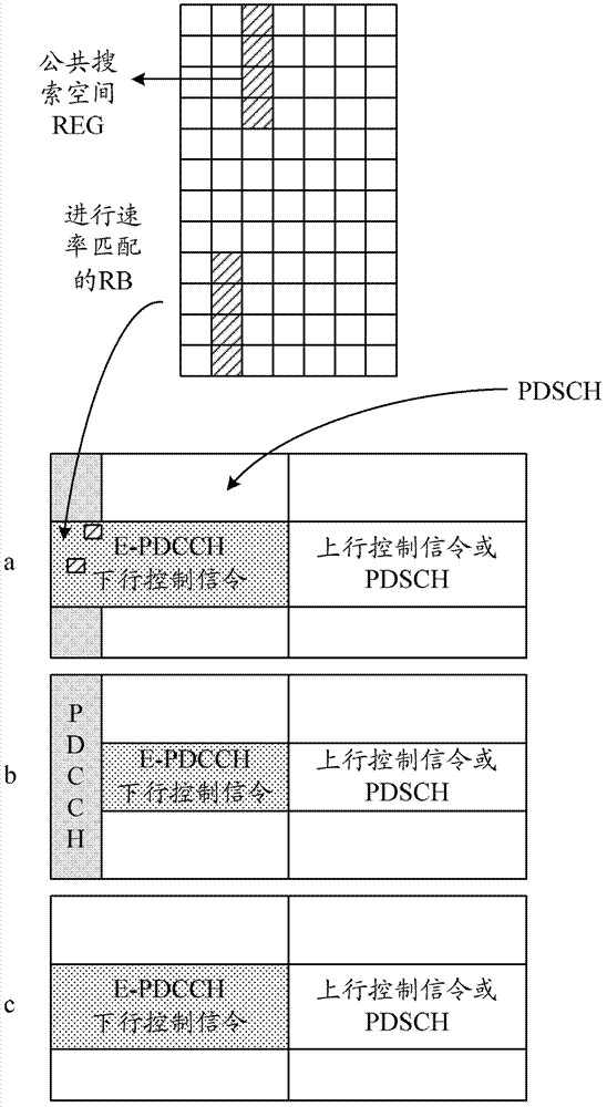 System and method for implementation of control channel resource allocation