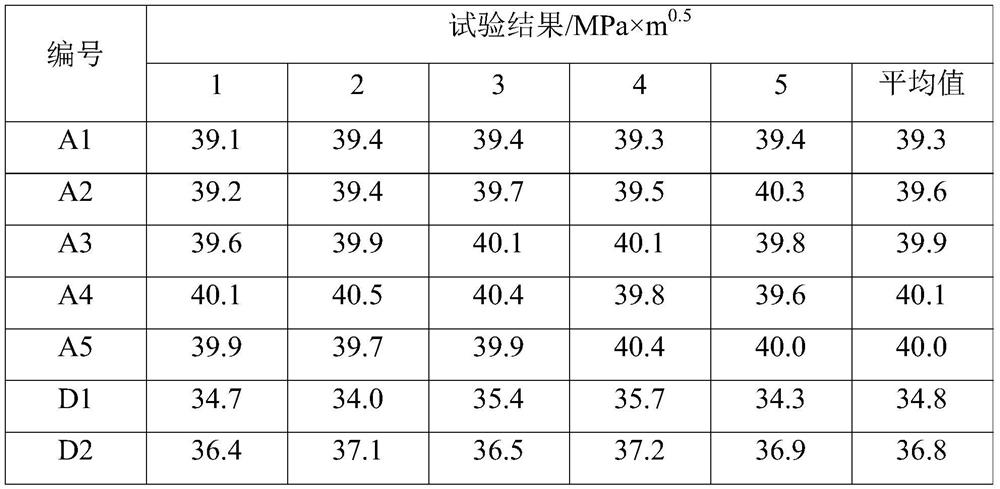 Steel rail for heavy-duty railway and preparation method thereof