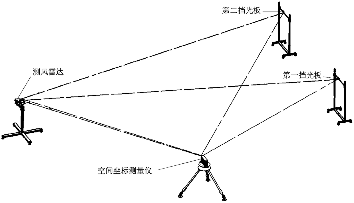 Angle measurement method and system