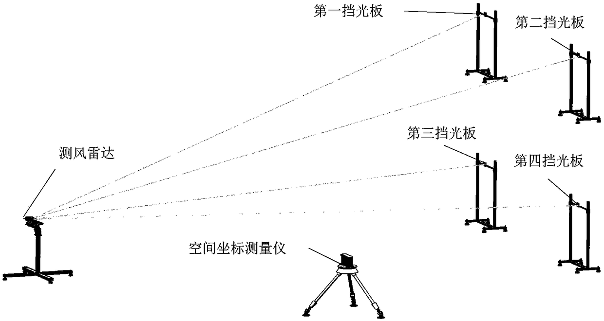 Angle measurement method and system