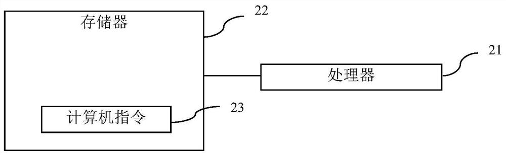 Cluster websocket service load balancing method and device, equipment, and readable medium