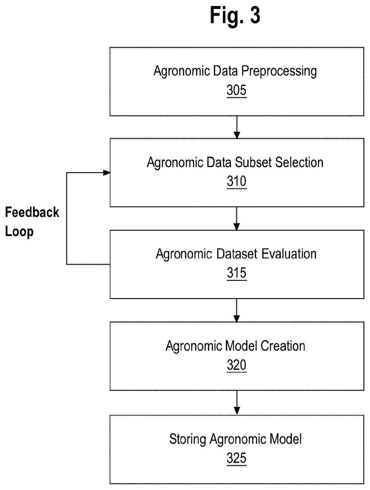 Hybrid vision system for crop land navigation