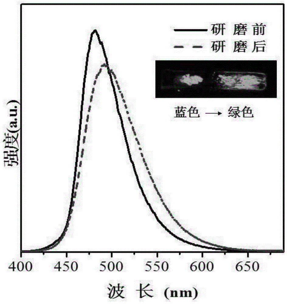 A kind of triphenylamine derivative and its preparation method and application