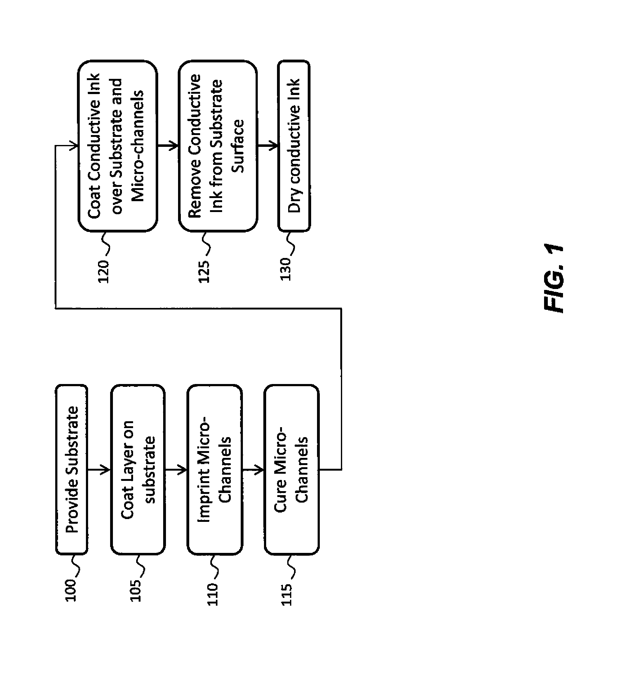 Preparation of articles with conductive micro-wire pattern