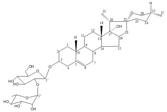 Application of active ingredients of Trillium medicinal materials in preparation of liver-protecting or liver-protecting drugs