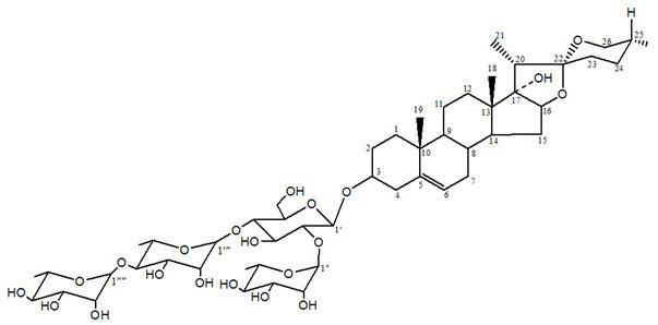 Application of active ingredients of Trillium medicinal materials in preparation of liver-protecting or liver-protecting drugs