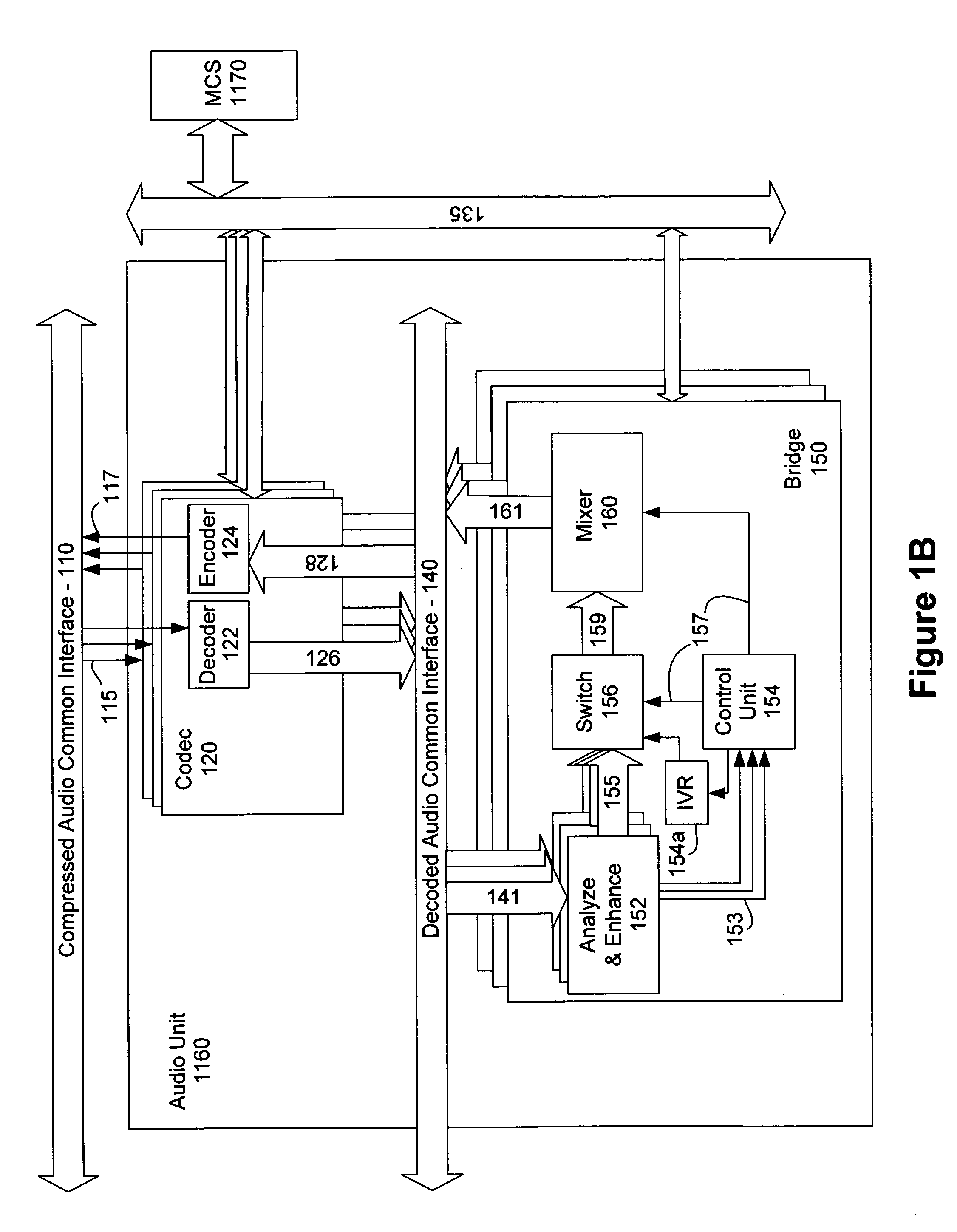 Method and apparatus for improving nuisance signals in audio/video conference