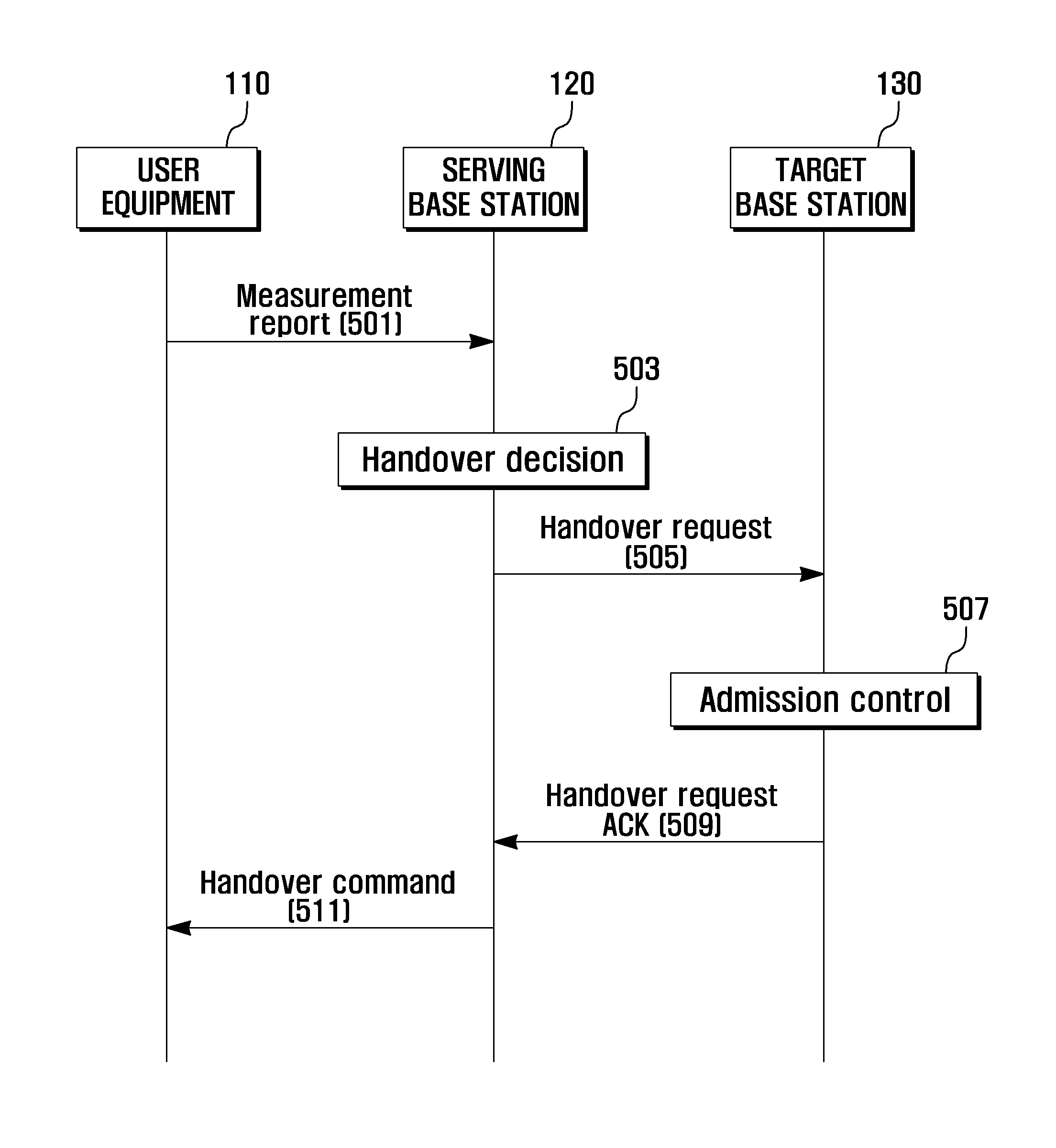 Apparatus and method for random access in wireless communication system