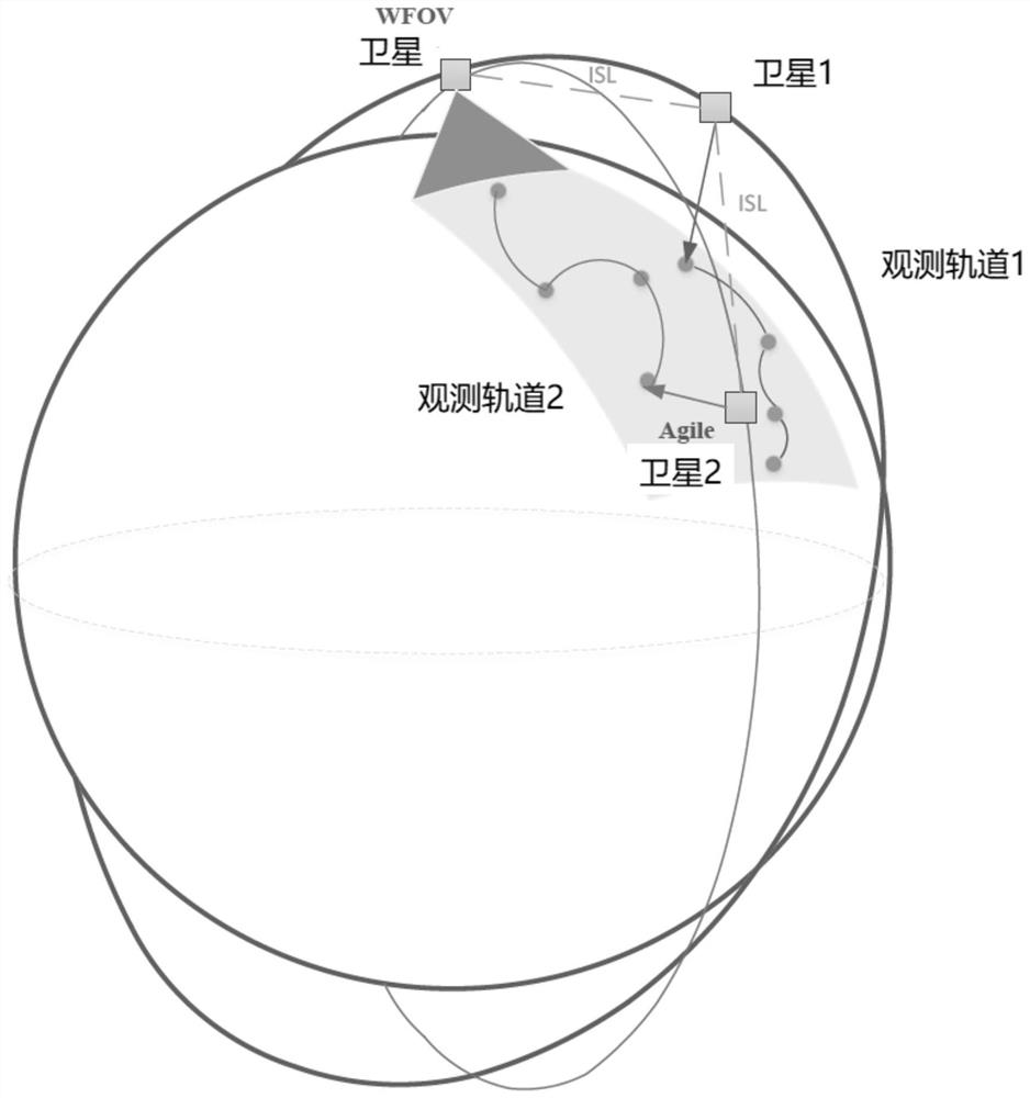 Agile satellite multi-target collaborative observation method based on multiple principles and chain combination