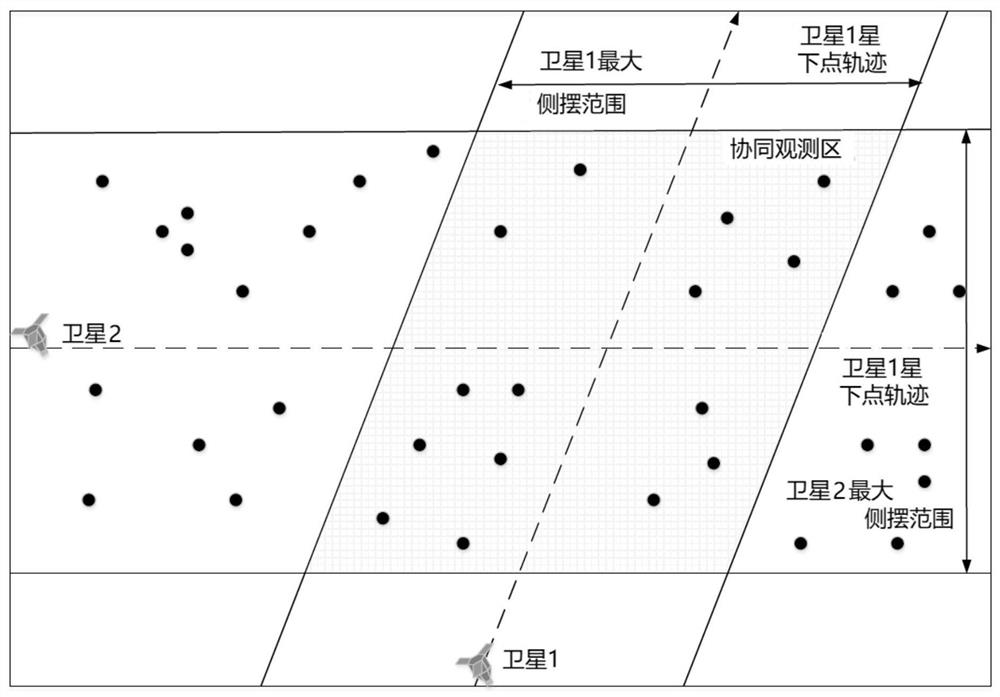 Agile satellite multi-target collaborative observation method based on multiple principles and chain combination