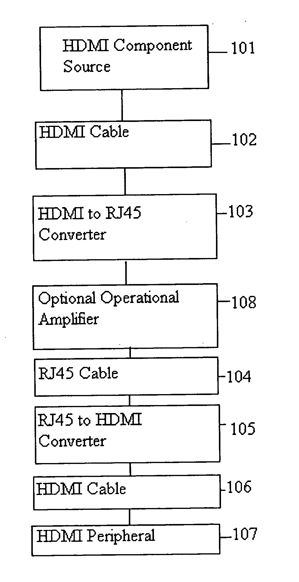 HDMI cable interface