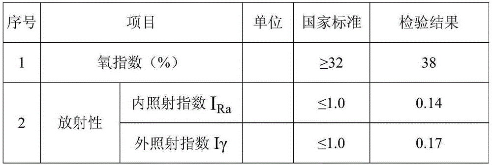 A microcrystalline ecological profile