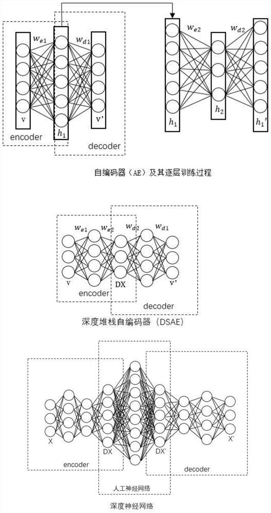 A voice conversion method based on deep learning