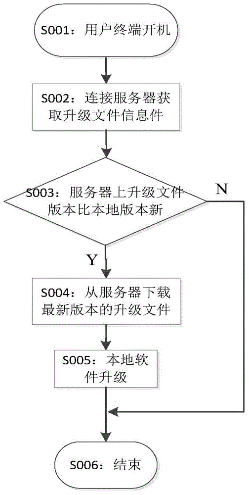 Online updating device and online updating method for virtual server cluster