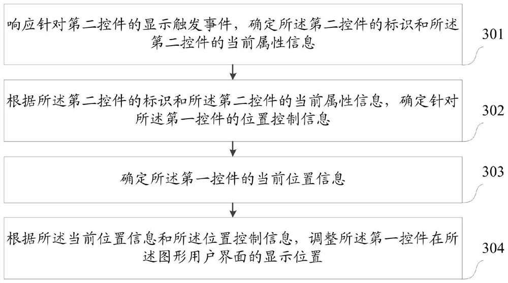 Control adjustment method and device, electronic equipment and storage medium