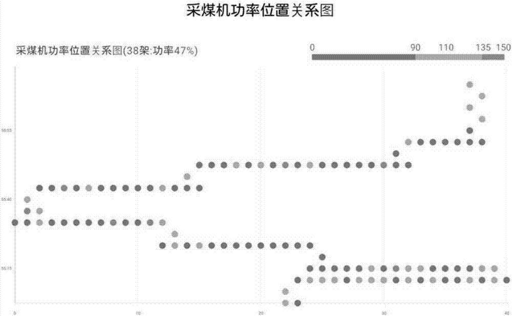 Manipulation and analysis interaction method for coal mining machine