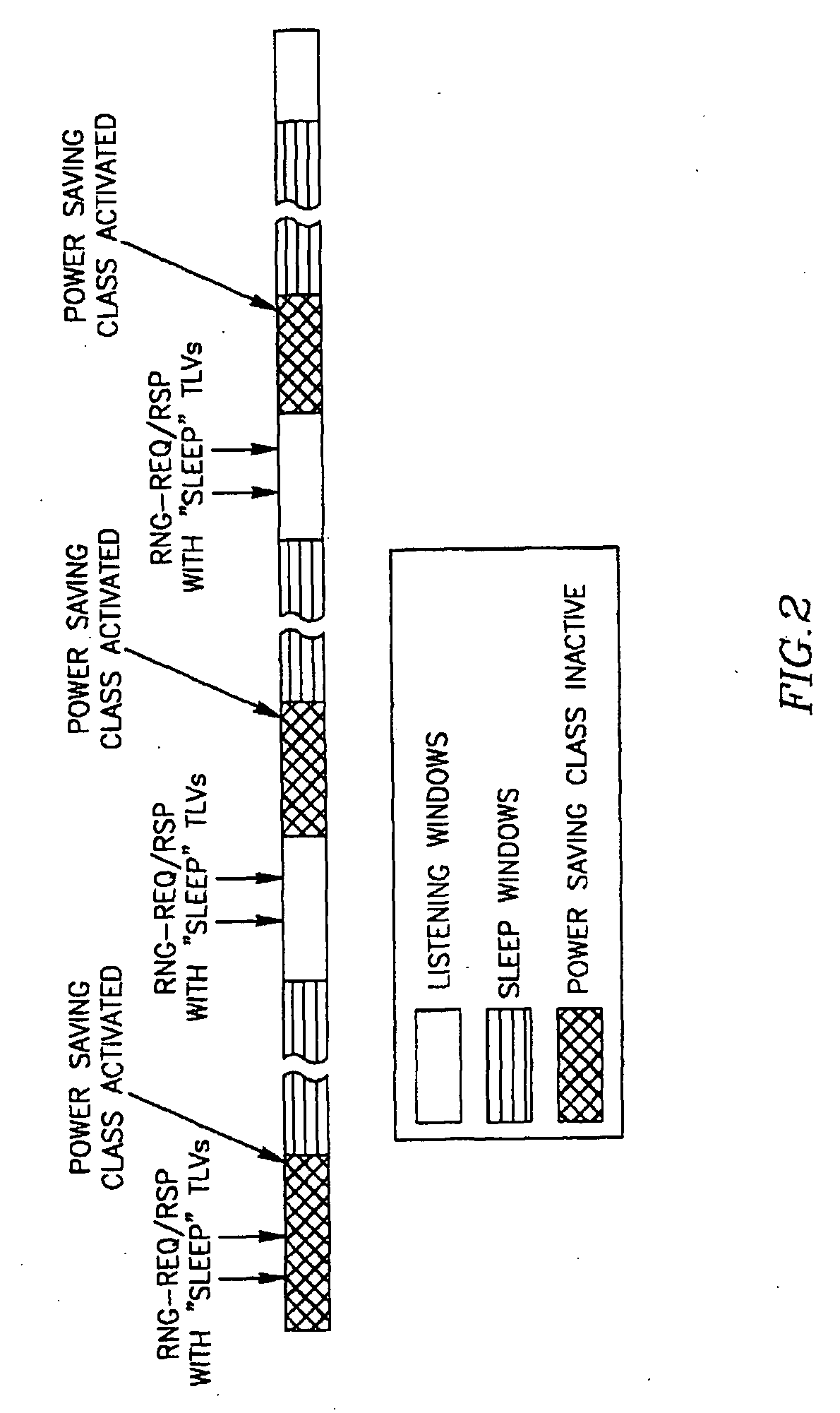 Method and Apparatus for Power Saving in Wirelless Systems