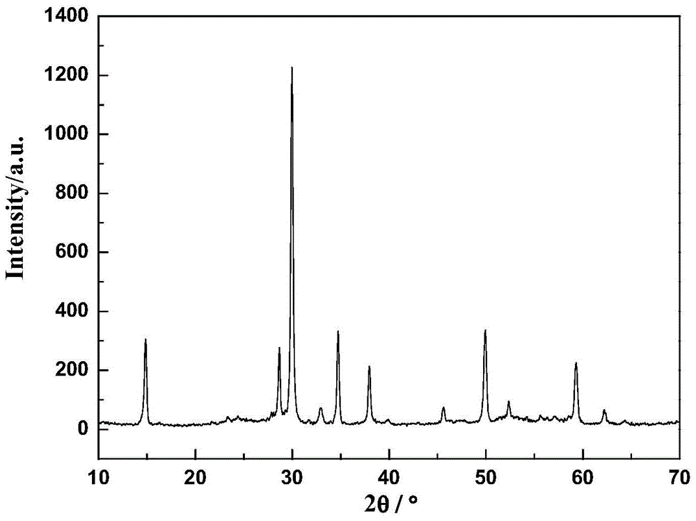 a nanobi  <sub>2</sub> ti  <sub>2</sub> o  <sub>7</sub> Powder preparation method