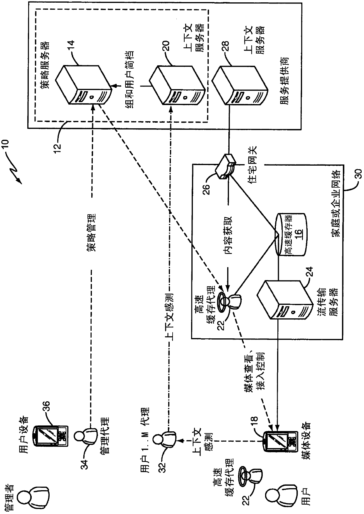 A method and apparatus for context-based content management