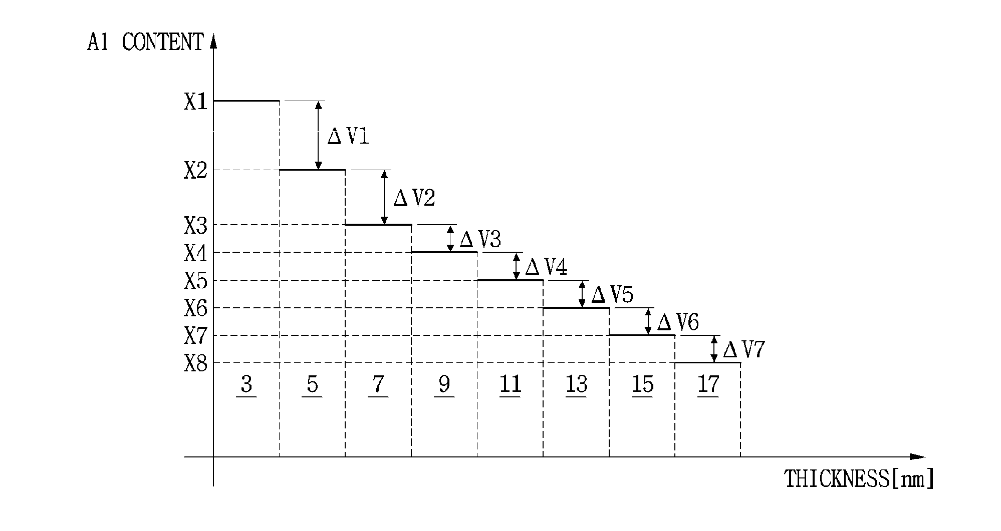 Semiconductor substrate