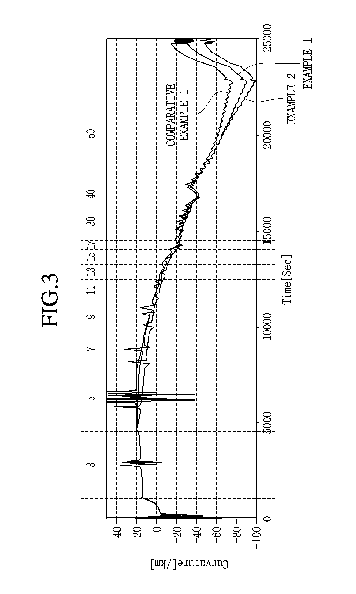 Semiconductor substrate