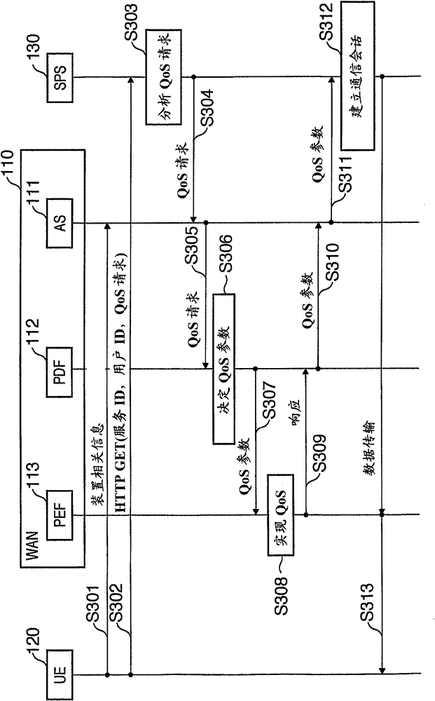 Node and method for quality of service (qos) control