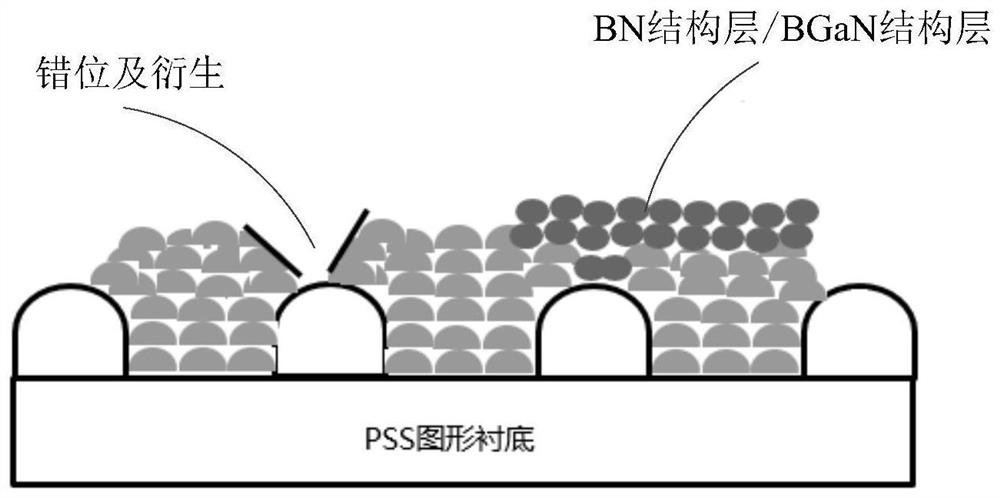 LED epitaxial structure and preparation method thereof